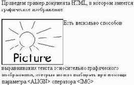 Размещение графических изображений