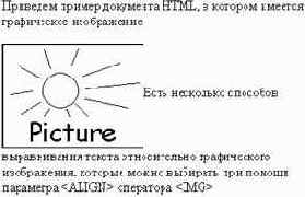 Размещение графических изображений